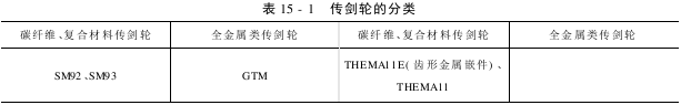 第節(jié)  傳劍輪的類型和技術(shù)要求