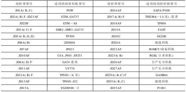 第節(jié) 劍桿帶產(chǎn)品的主要技術(shù)指標(biāo)